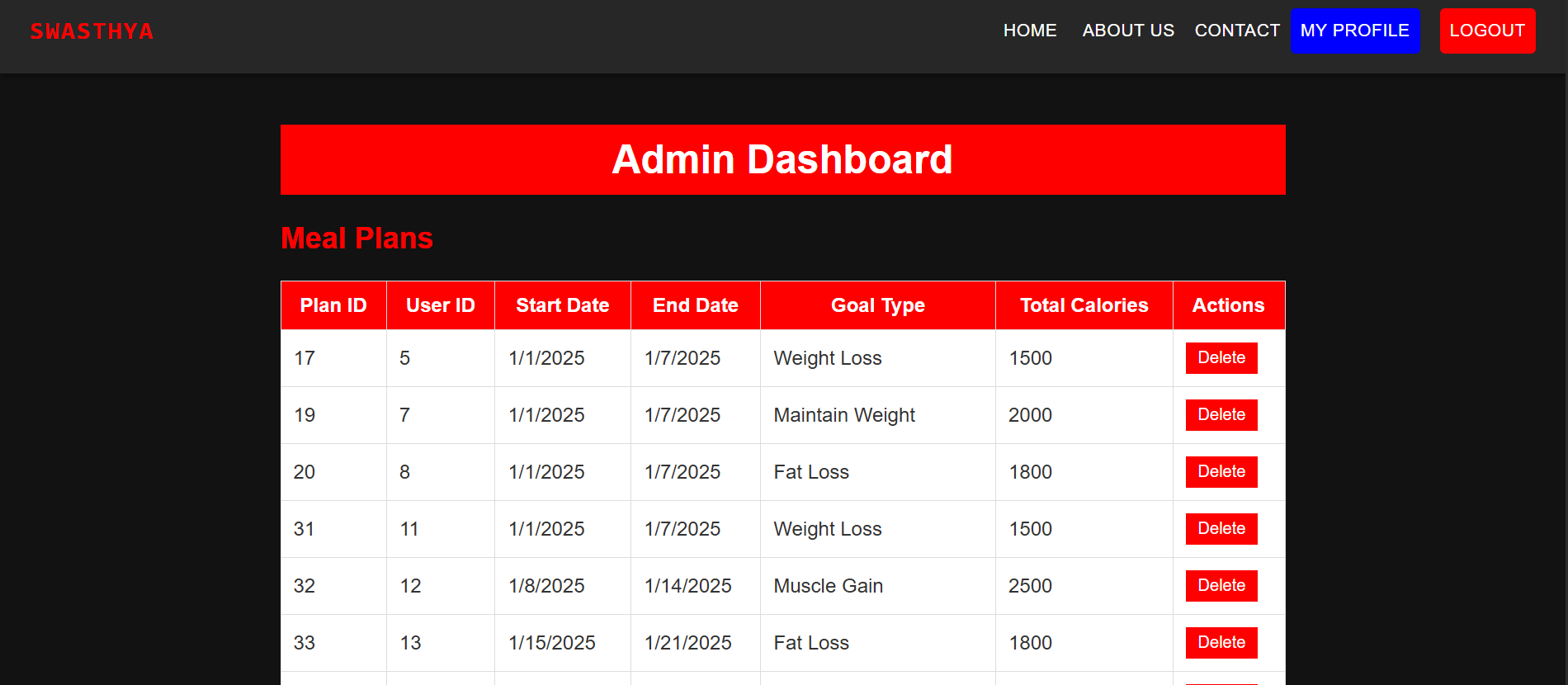 SWASTHYA: AI Nutrition